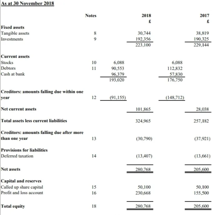 Prepare UK company accounts and corporation tax