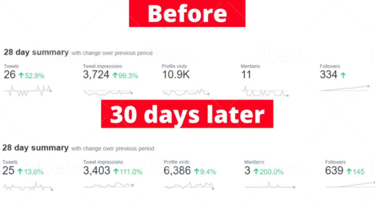 I will manage your twitter account for your need and goals