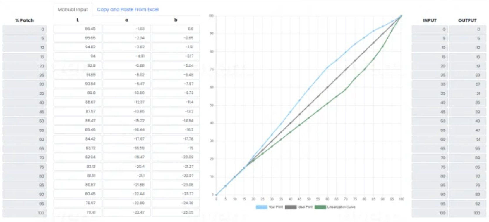 I will convert excel calculator into web app or excel to HTML