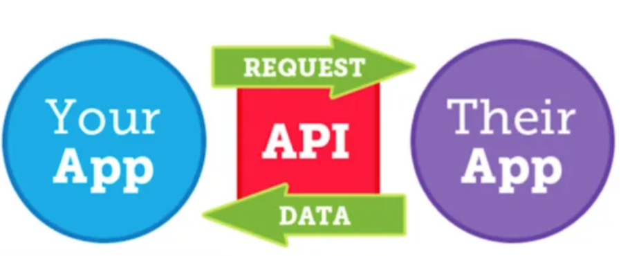 I integrate rest, json, xml and web api into php and codeigniter