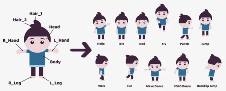 I can turn a character design into a 2d cartoon animation