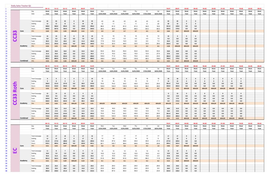 I will create business performance reports spreadsheets