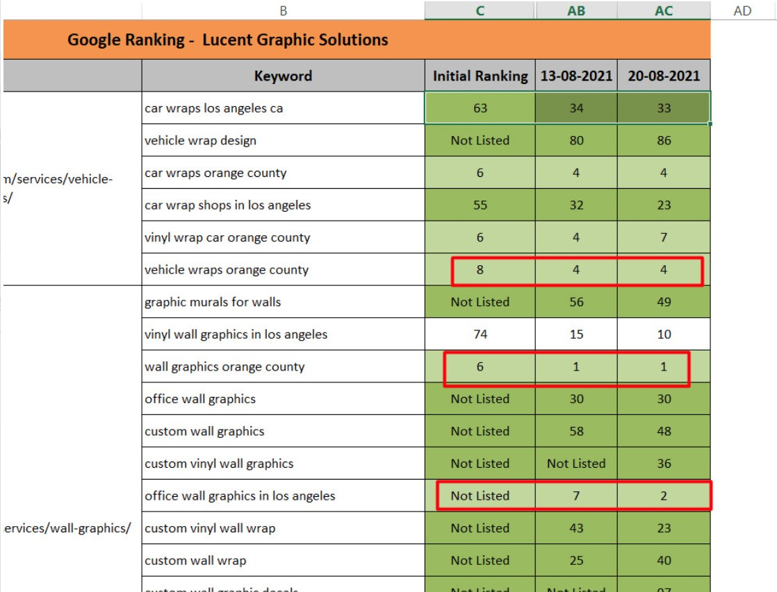 I will do complete monthly SEO for your website for google rankings