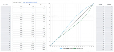 I will convert excel calculator into web app or excel to HTML