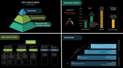 I will create executive powerpoint presentations PPT