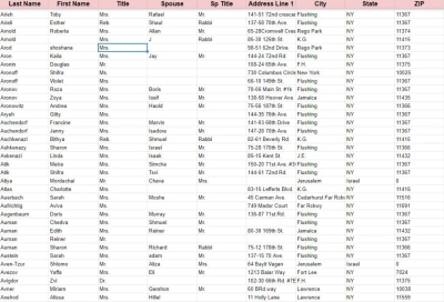I will do accurate data entry, copy paste, web scrap, PDF to excel