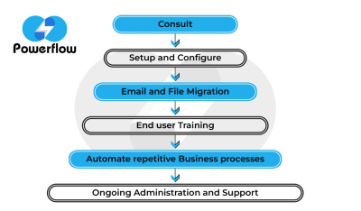 Install and configure Office 365