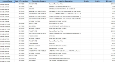 I will do accurate data entry, copy paste, web scrap, PDF to excel