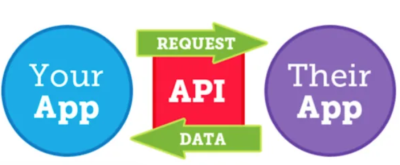 I integrate rest, json, xml and web api into php and codeigniter