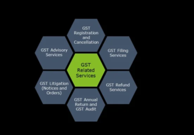 I can file Indian income tax itr and gst returns