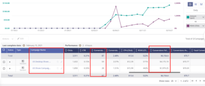I set up and manage your native advertising and campaign