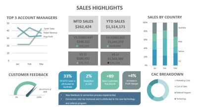 I will create executive powerpoint presentations PPT