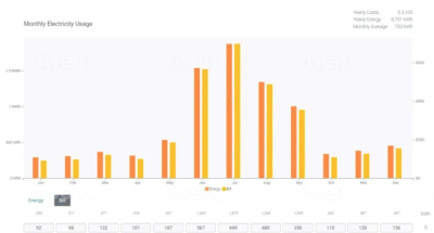 I will design solar pv permit plans