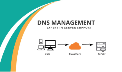 I will setup CloudFlare, fix DNS, cname, NS and MX issues