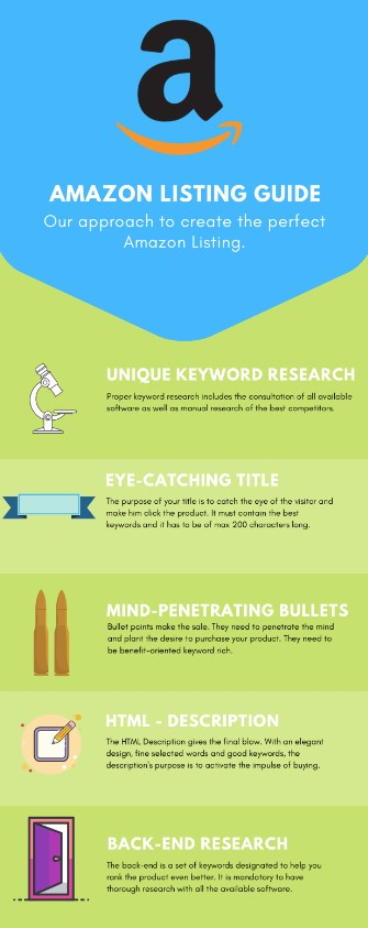I will write top Amazon listing SEO product descriptions