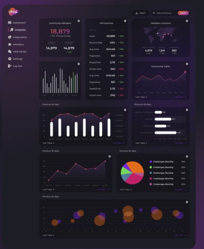 I will create a professional wordpress website design