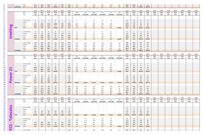 I will create business performance reports spreadsheets