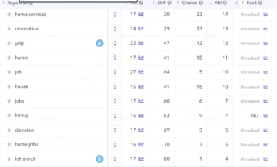I will do app store optimization aso, for play store and app store