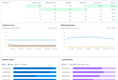 I can do excellent SEO keyword research