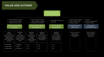 I will create executive powerpoint presentations PPT