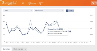 I can create, organize and manage your taboola campaigns