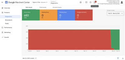 I will install Google Analytics, Dynamic Remarketing, GTM