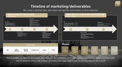 Development of a presentation for investors
