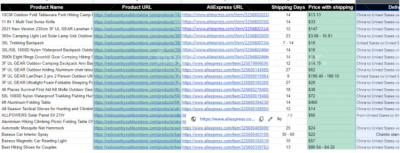 I will research best selling Aliexpress products