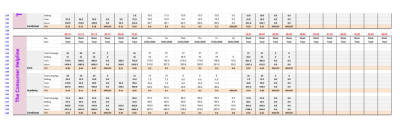 I will create business performance reports spreadsheets