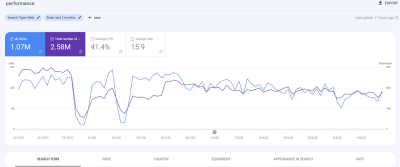I will do local SEO backlinks for google ranking via manual contextual link building