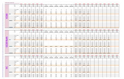 I will create business performance reports spreadsheets