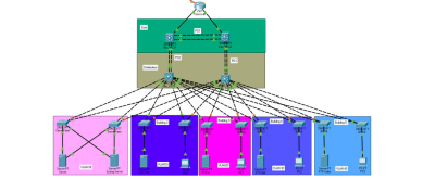 I will assist in cisco packet tracer ccna networking projects
