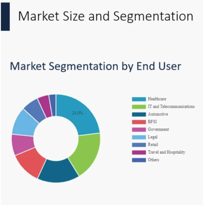 I will do professional market research for your business