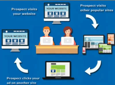 I can manage Google display advertising dynamic remarketing