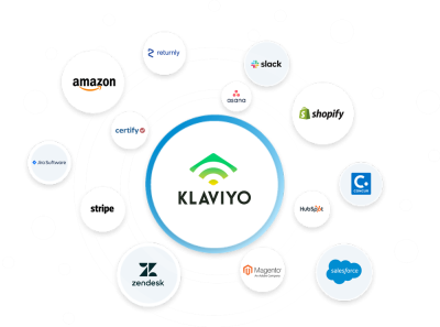 I will create Klaviyo email template
