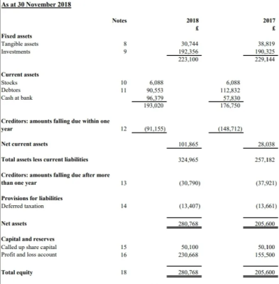 Prepare UK company accounts and corporation tax