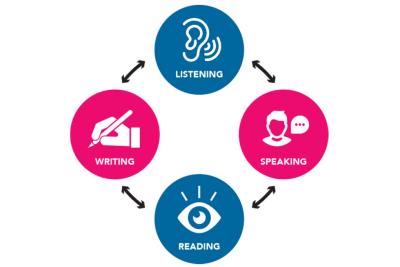 I will teach you how to speak and write English in zoom