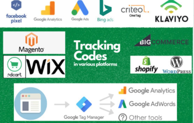 I will install Google Analytics, Dynamic Remarketing, GTM
