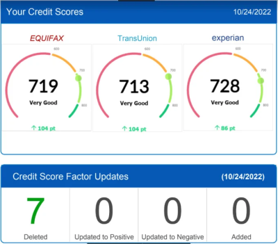 Professionally repair your credit with advance method