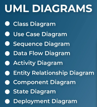 I will do uml diagrams, srs, erd, class, dfd