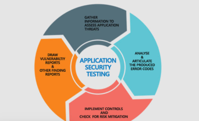 I can run a penetration test on your site