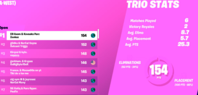 I'll be your Fortnite coach
