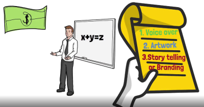 I will create a custom whiteboard animation video