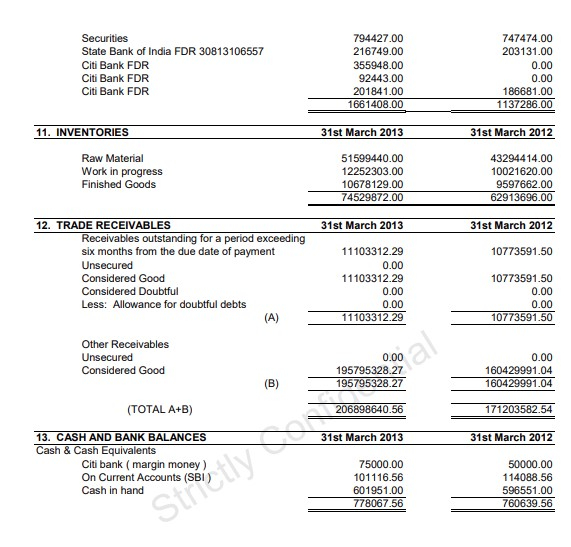 Balance Sheet