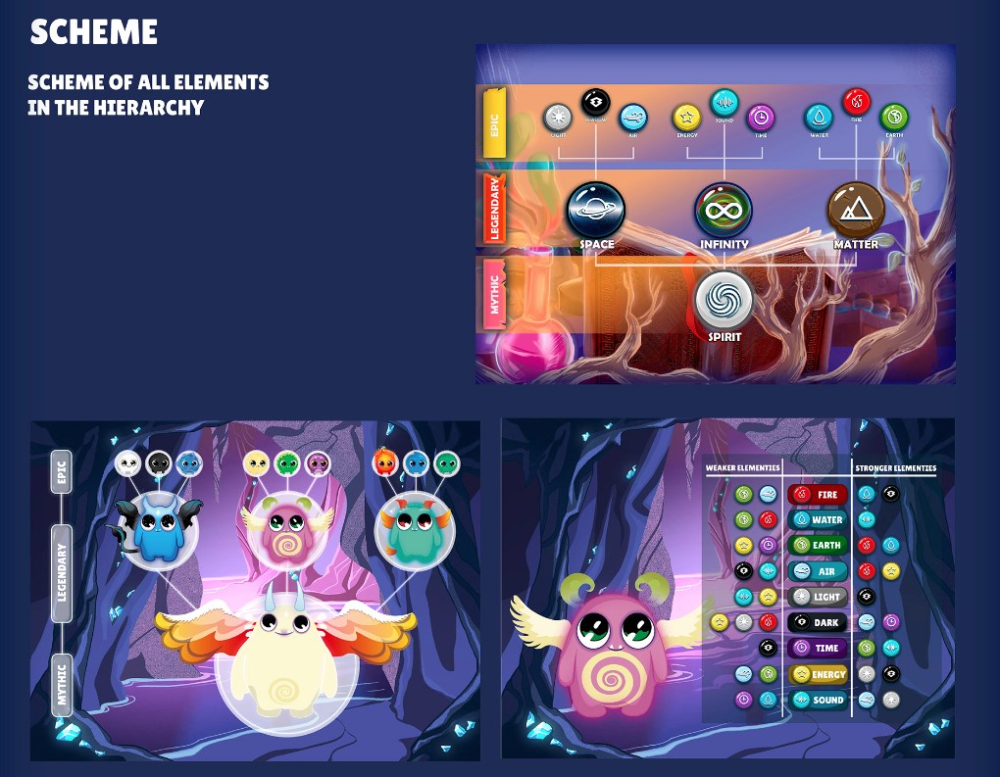 NFT characters