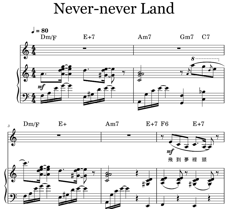 Transcribe piano, vocal audio to sheet music by ear
