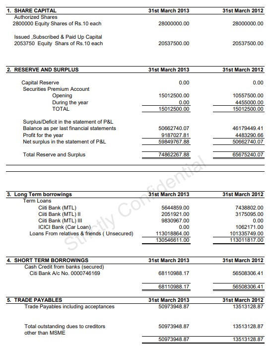 Balance Sheet