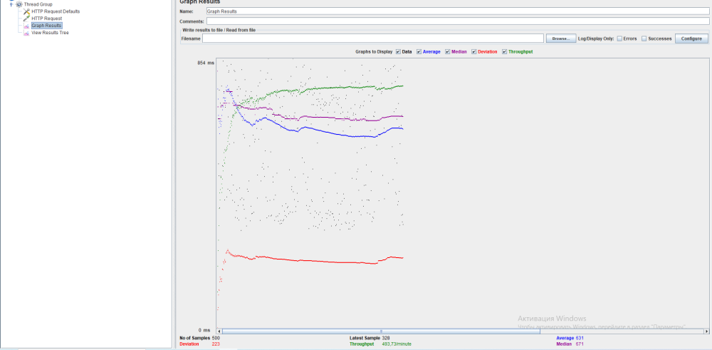 Conducting load testing (Jmeter)