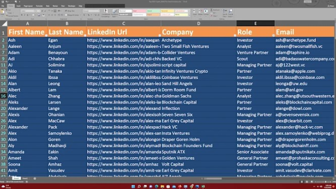 Linkedin Data Collection (B2B)